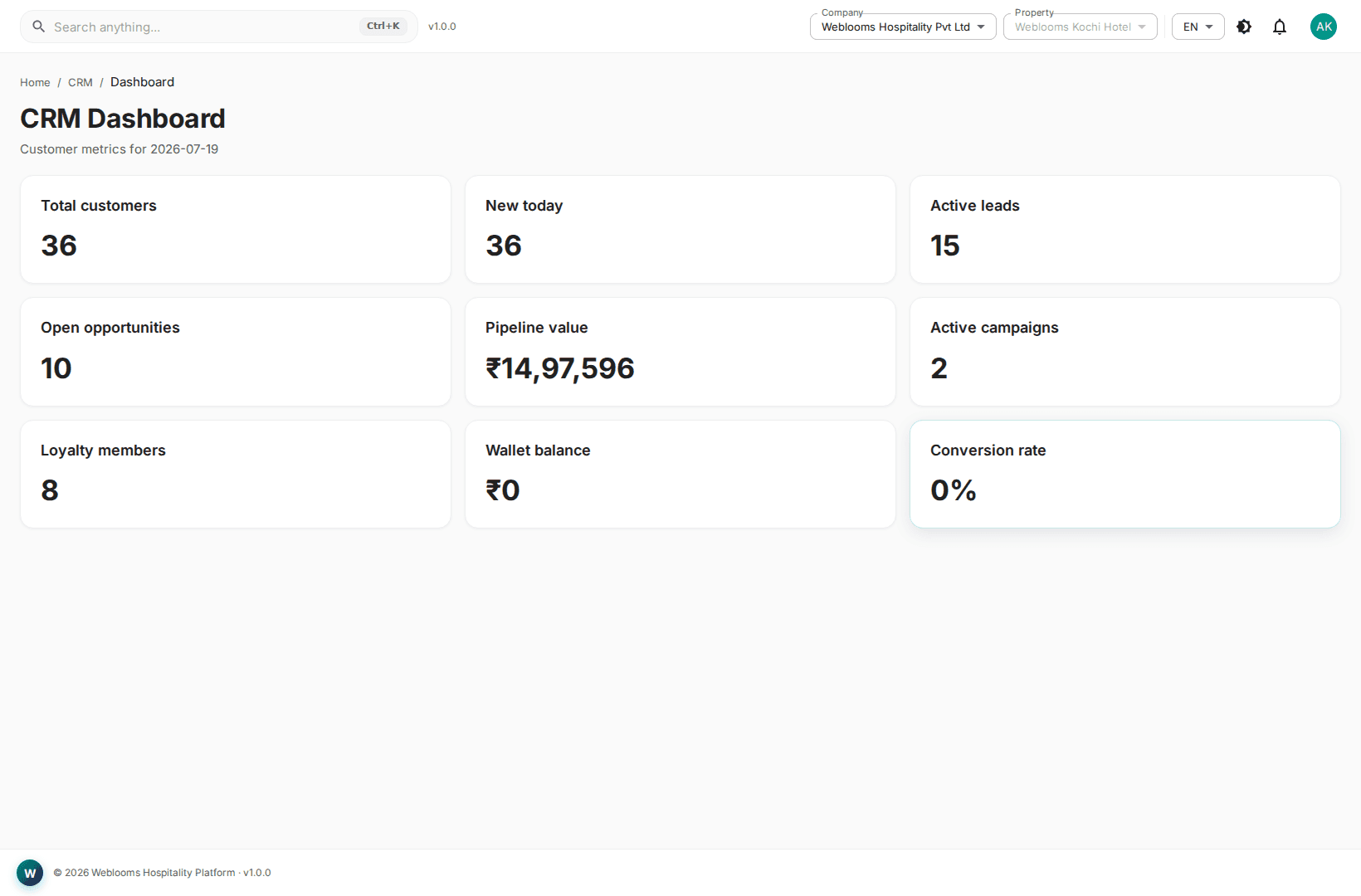 CRM dashboard with pipeline and guest insights