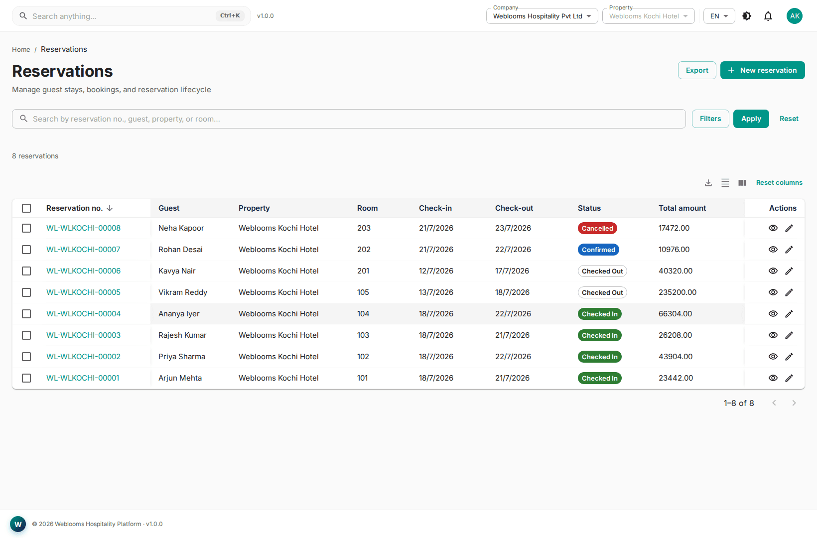 Hotel reservations list and availability management