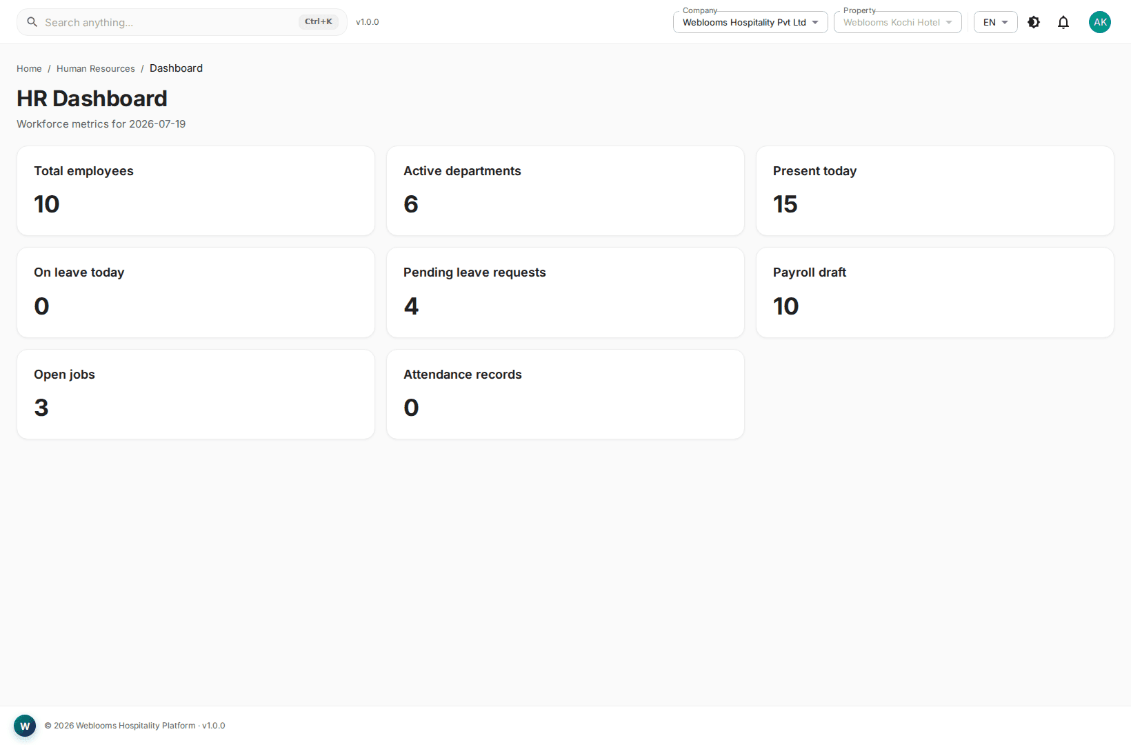 HR dashboard with headcount and attendance