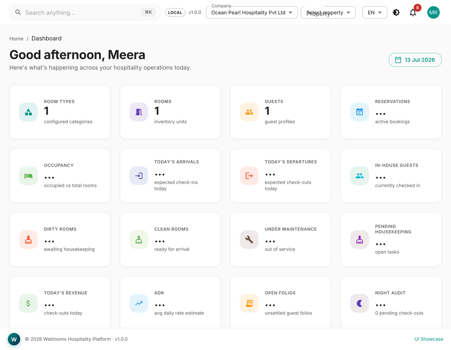 Weblooms executive dashboard with KPIs across properties