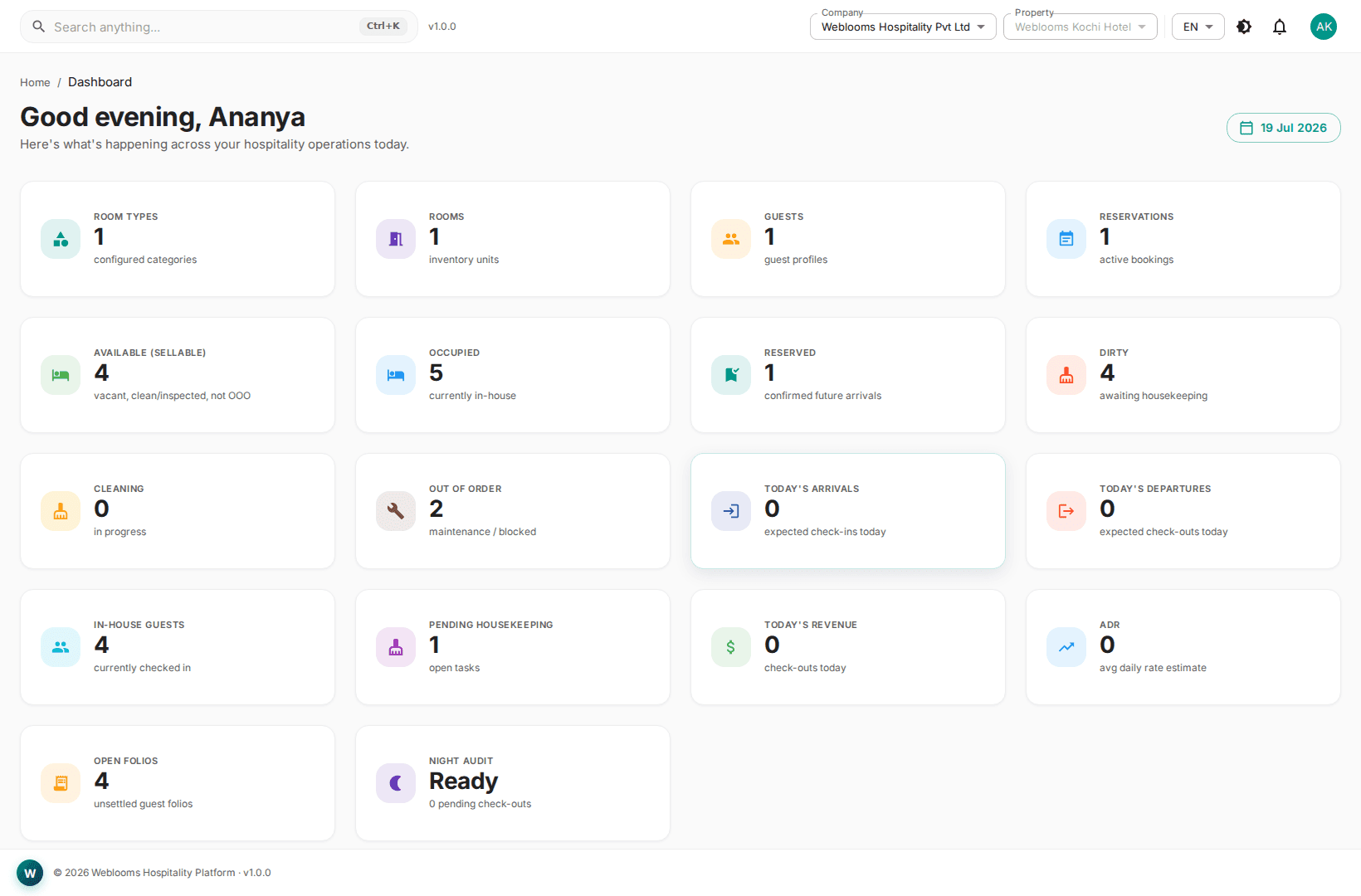 Weblooms executive dashboard with KPIs across properties